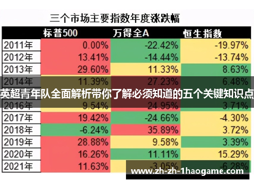 英超青年队全面解析带你了解必须知道的五个关键知识点