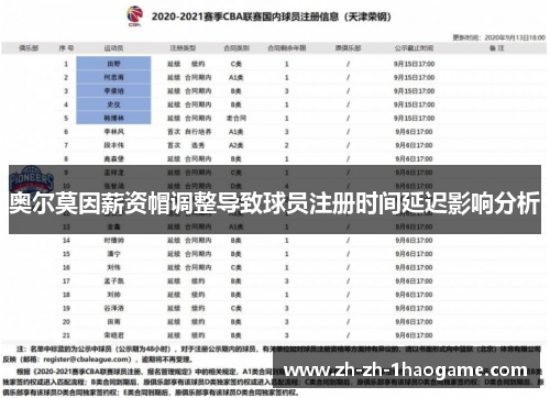 奥尔莫因薪资帽调整导致球员注册时间延迟影响分析 奥尔莫因薪资帽调整导致球员注册时间延迟影响分析