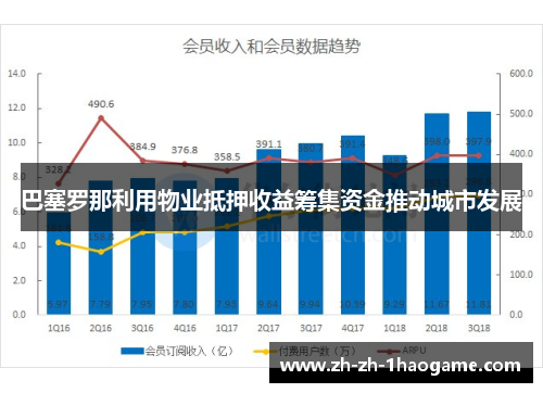 巴塞罗那利用物业抵押收益筹集资金推动城市发展 巴塞罗那利用物业抵押收益筹集资金推动城市发展